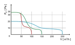 HACO Axiální ventilátor stěnový AV BASIC 100 S