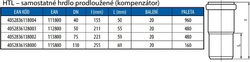 HTL samotné hrdlo DN125, prodloužené, PP, šedá