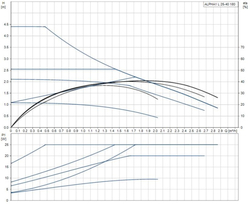 GRUNDFOS ALPHA1 L 25-40 180 oběhové čerpadlo 1x230V, závitové
