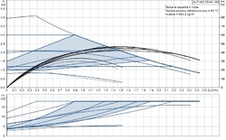 GRUNDFOS ALPHA2 25-40 oběhové čerpadlo 2,55 m3/h, 180 mm