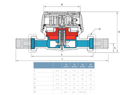 vodoměr bytový indukční 110 mm,studená voda,osmimístný,mag.ochrana 1/2"