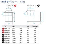 PLAST BRNO HTR-B nízká redukce DN50/32, centrická, odpad, PP, šedá