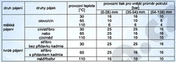 přechod přímý 15x3/8", A x AG z červeného bronzu, vnější