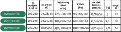 HACO Diagonální ventilátor potrubní DVP HIDE 125 S