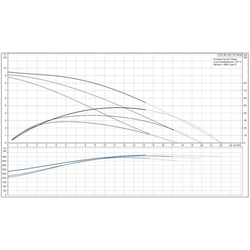 Grundfos čerpadlo oběhové UPS 40-120F B, PN6/10, 1x230-240V, 50Hz 96401949