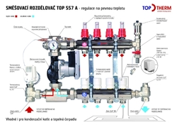 Rozdělovač směšovací  5 okr.úsporné čerpadlo, Toptherm