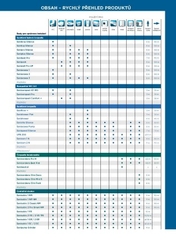 SFA SANIBROY SANICONDENS PRO N čerpadlo pro kondenzační vodu 2,2l, L=4,5m