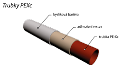 Toptherm PEX 20x2 trubka @ 200m podl.vytápění