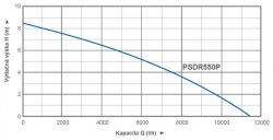 PUMPA blue line PSDR550X ponorné čerpadlo s plovákem, nerezové, kabel 10m