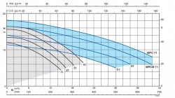 Calpeda MPCM 11 230V 0,37kW samonasávací bazénové čerpadlo s předfiltrem