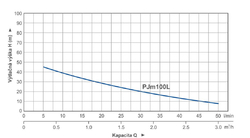 PUMPA blue line PJM100L 230V samonasávací litinové JET čerpadlo (bez zástrčky)