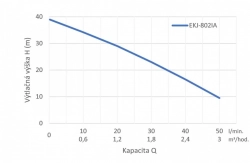 Leo EKJ-802IA domácí vodárna litina 230V 0,8kW, kabel 1,5m