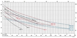 Calpeda vodárna NGXM 3 24l CIMM ležatá 230V 2,1-3,5bar